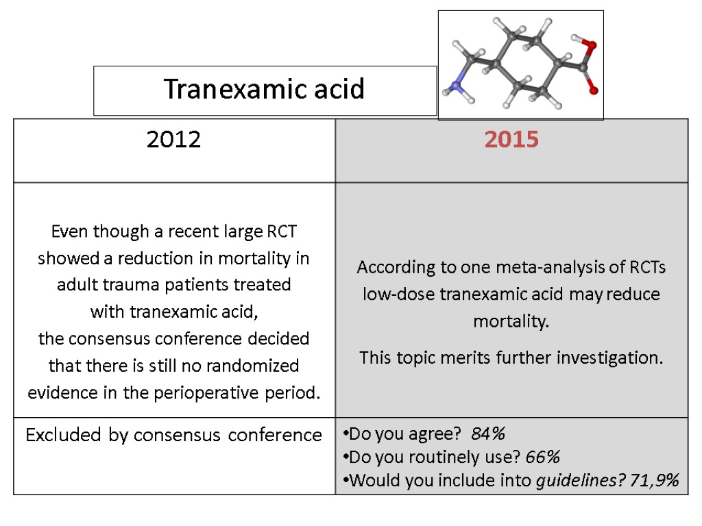 Tranexamic acid